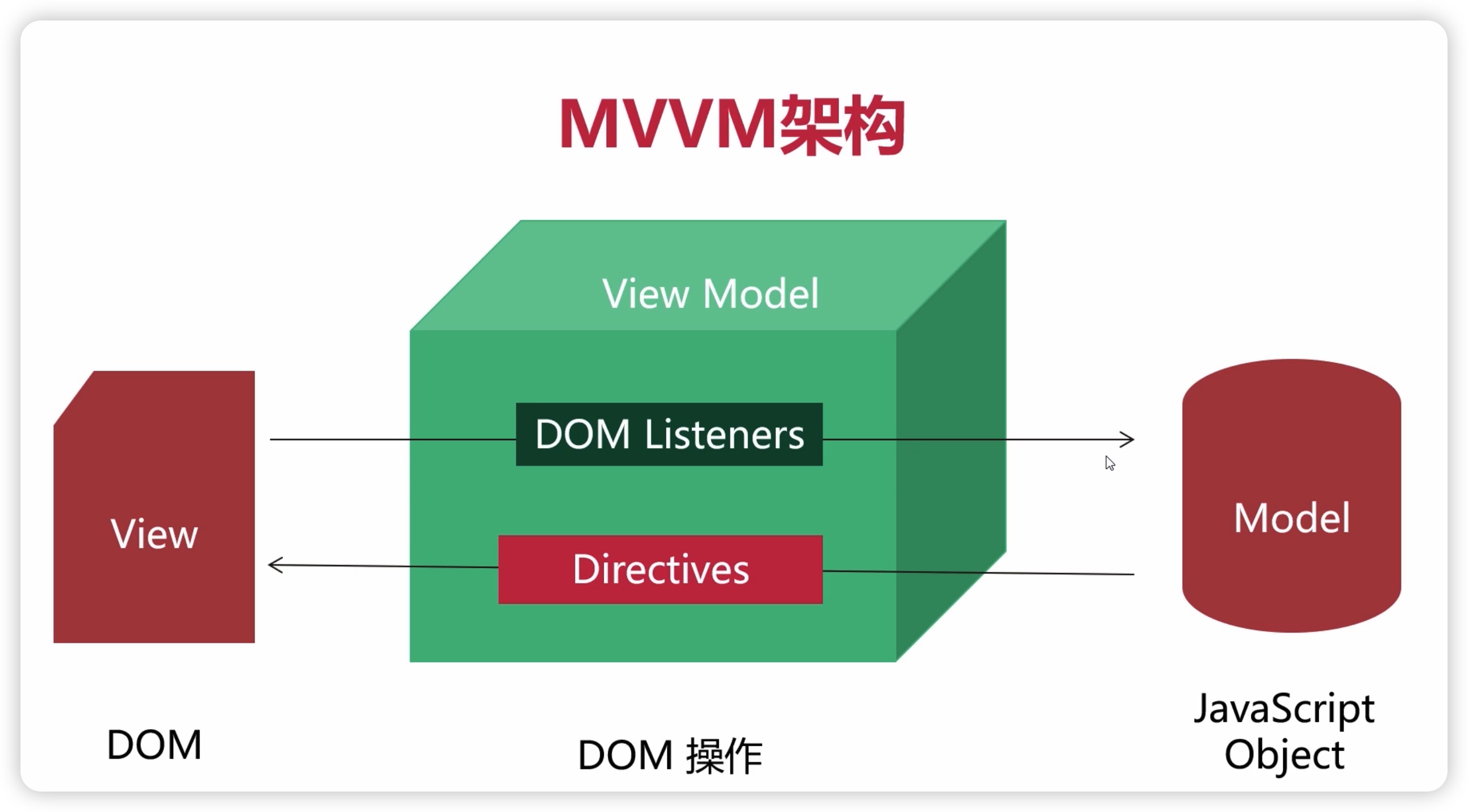 mvvm